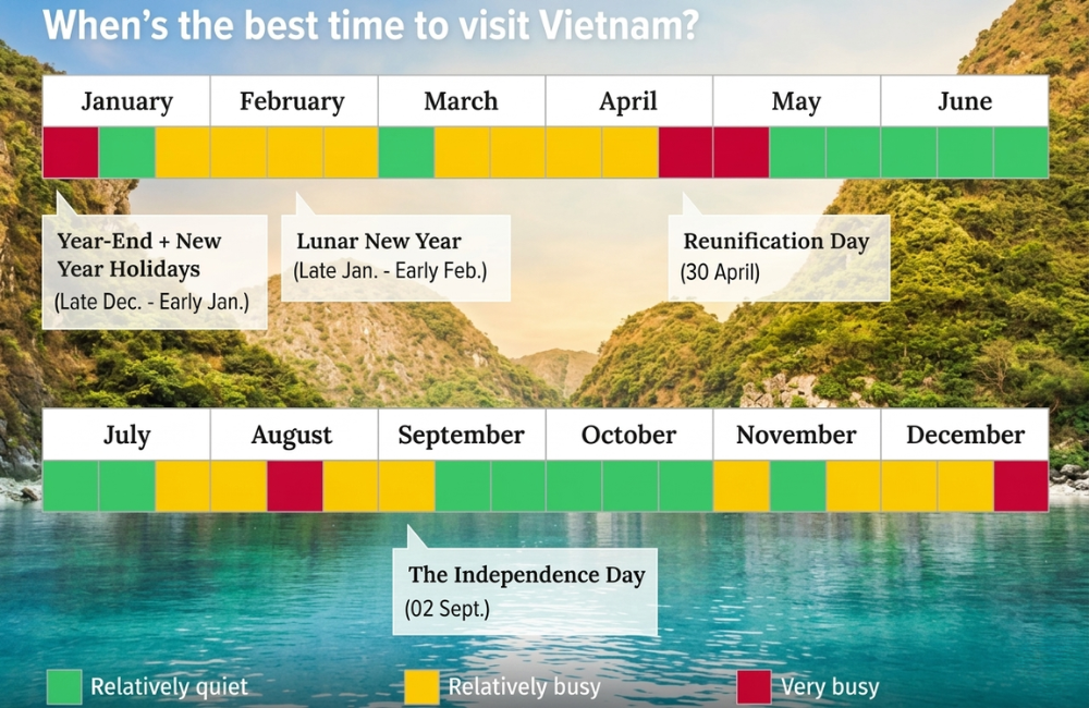 Calendar of best travelling time for tourists.