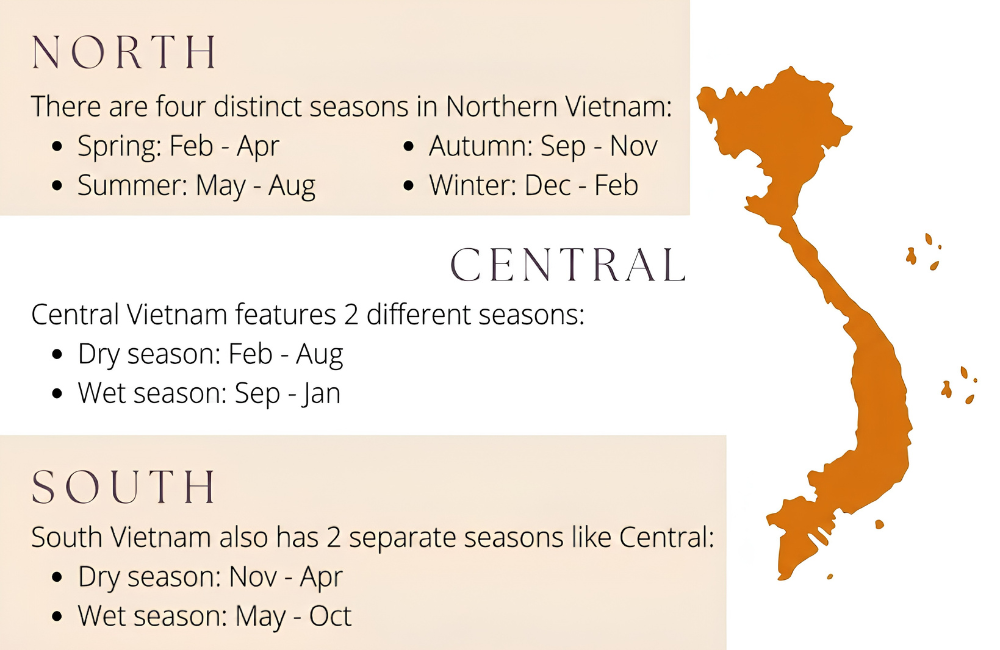Rainy season in Vietnam by regions.