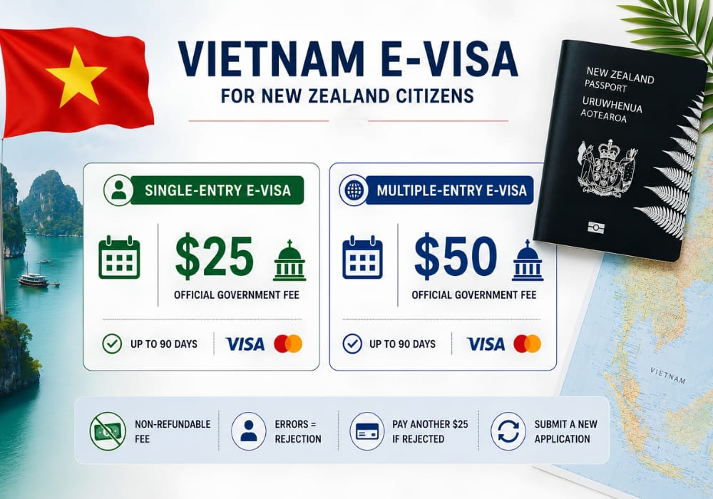 Vietnam e-visa fees for New Zealand citizens.