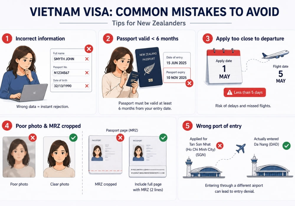 Common Vietnam visa application errors.