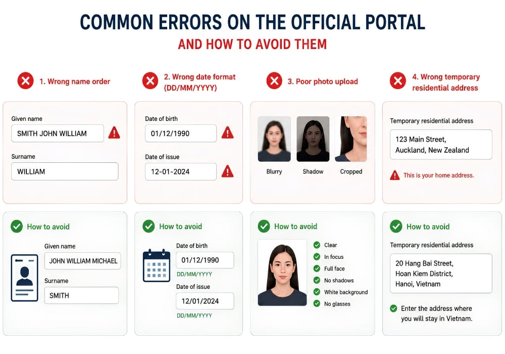 Common errors on Vietnam’s e-visa portal.