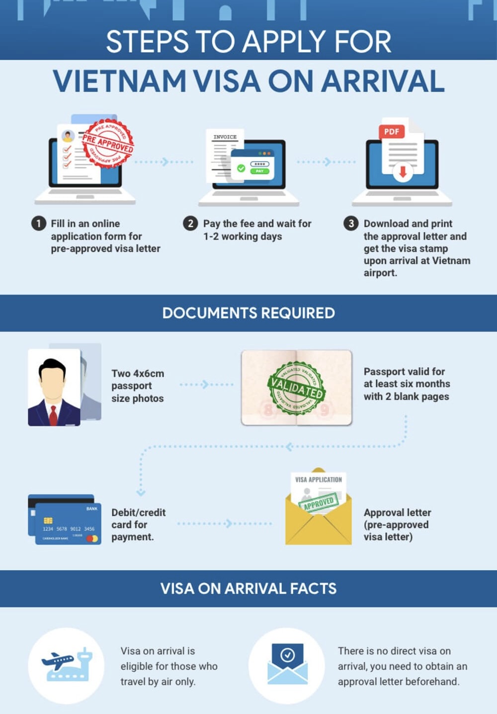 Vietnam Visa On Arrival completed with passport stamp at entry checkpoint.